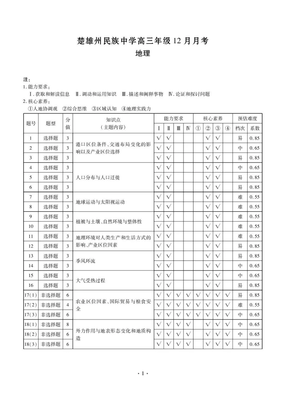 地理云南楚雄州民族中学高三年级12月月考（12月下旬）.pdf_第1页