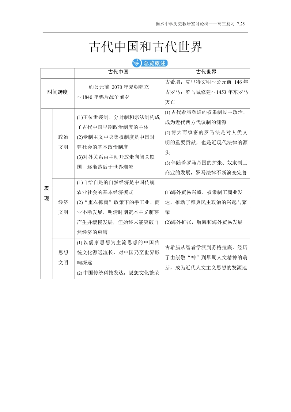 衡水一本通历史.pdf_第3页