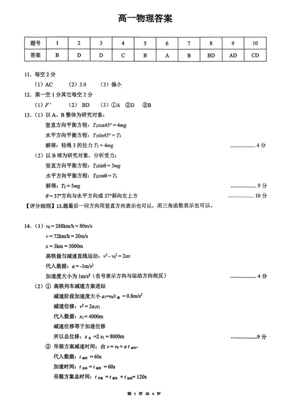湖北百强高中名校2025-2026学年高一上学期12月月考物理试理答案.pdf_第1页