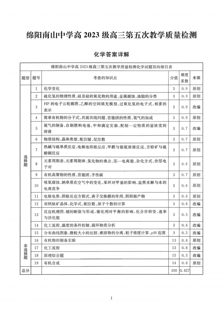 化学答案-绵阳南山中学高2026届高三第五次教学质量检测.pdf_第1页