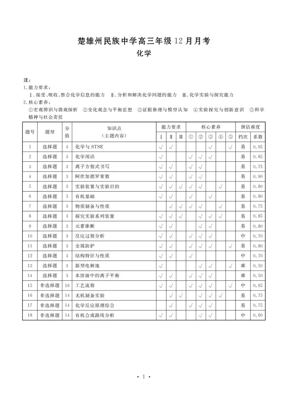 化学云南楚雄州民族中学高三年级12月月考（12月下旬）.pdf_第1页