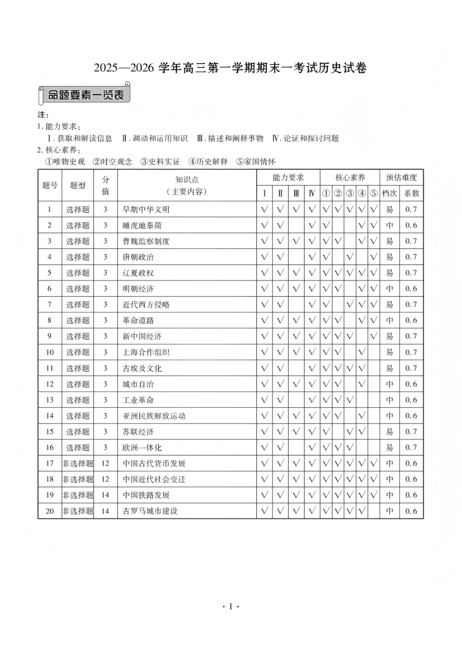 历史河北衡水金卷先享题2025—2026学年高三第一学期期末一考试(1.8-1.9).pdf_第1页