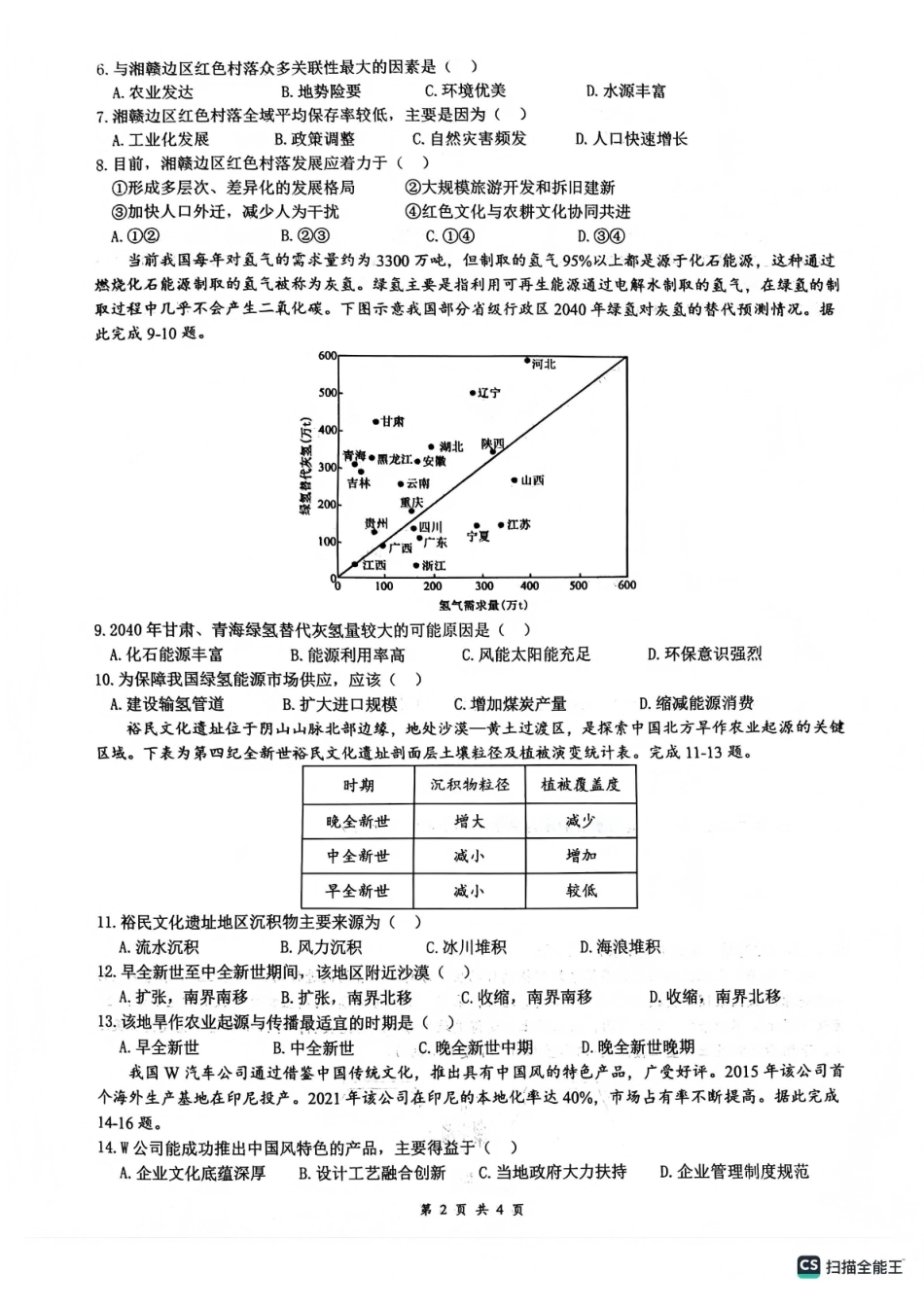 绵阳南山中学高2023级高三第五次教学质量检测地理.pdf_第2页