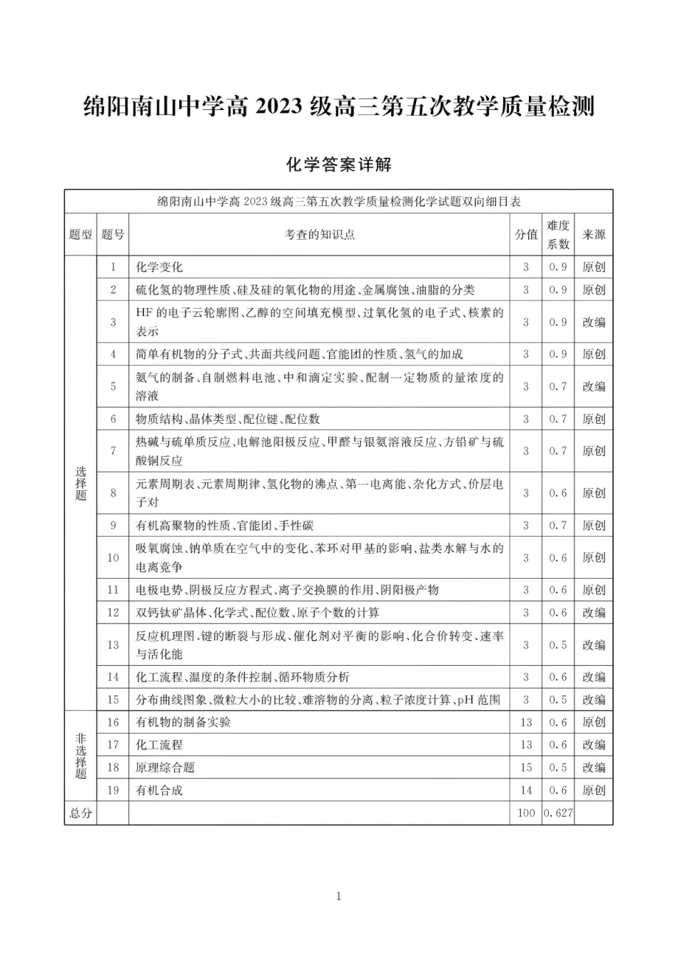 绵阳南山中学高2023级高三第五次教学质量检测化学答案.pdf_第1页