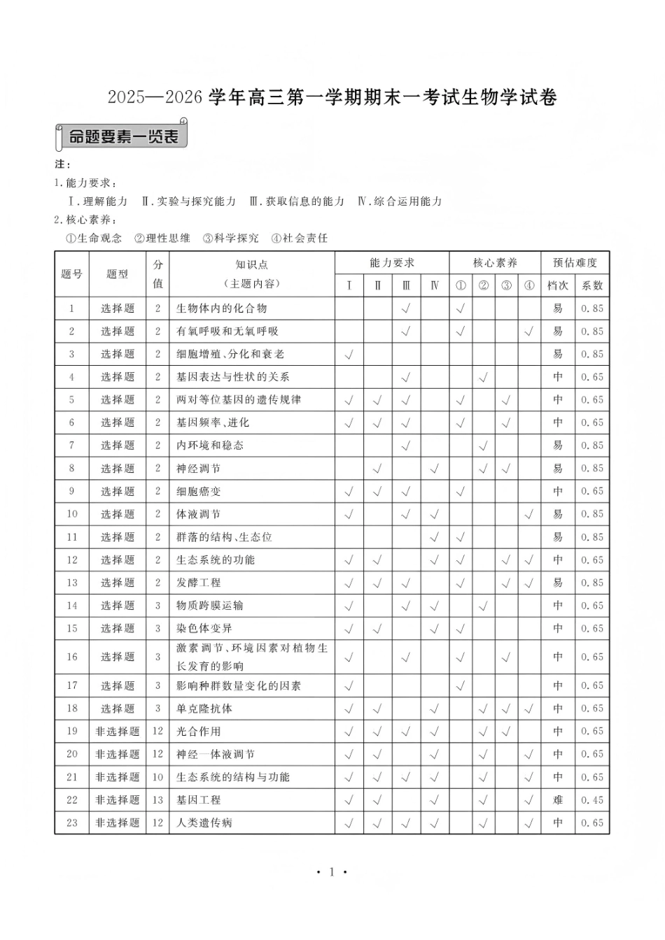 生物河北衡水金卷先享题2025—2026学年高三第一学期期末一考试(1.8-1.9).pdf_第1页