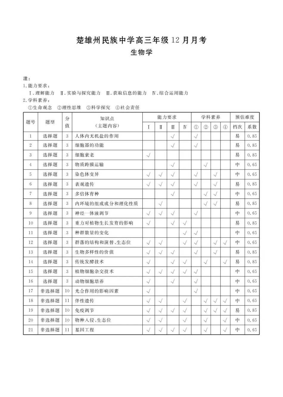 生物云南楚雄州民族中学高三年级12月月考（12月下旬）.pdf_第1页