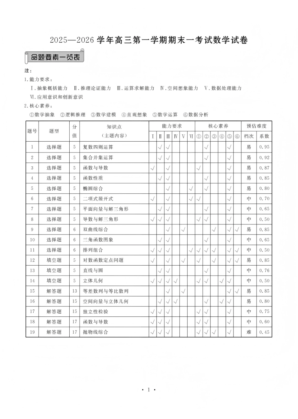 数学河北衡水金卷先享题2025—2026学年高三第一学期期末一考试(1.8-1.9).pdf_第1页