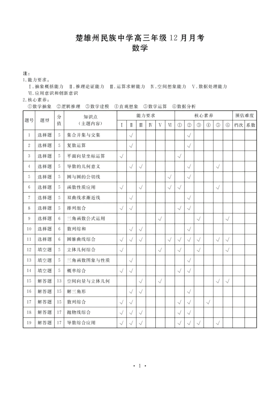 数学云南楚雄州民族中学高三年级12月月考（12月下旬）.pdf_第1页