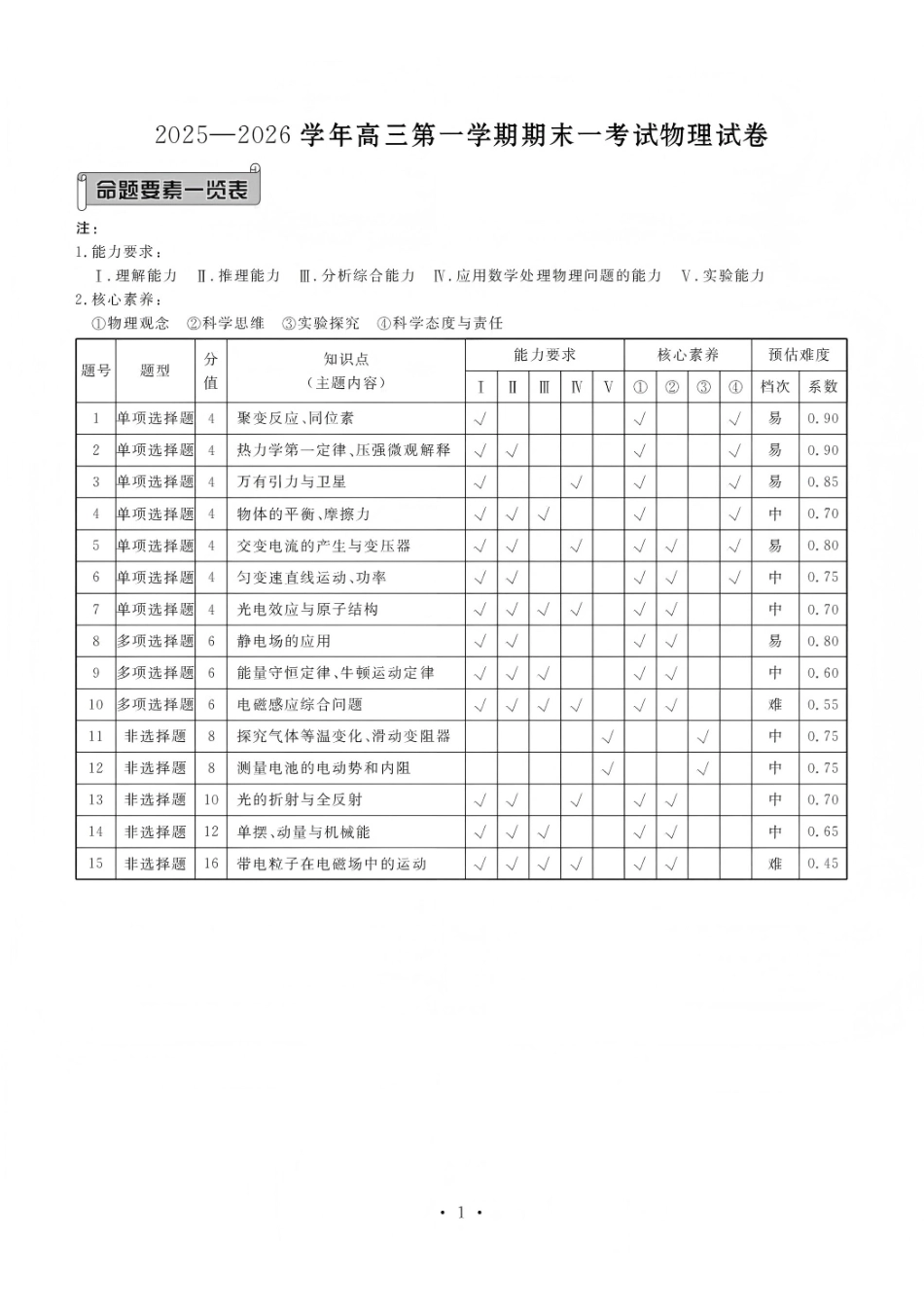 物理河北衡水金卷先享题2025—2026学年高三第一学期期末一考试(1.8-1.9).pdf_第1页