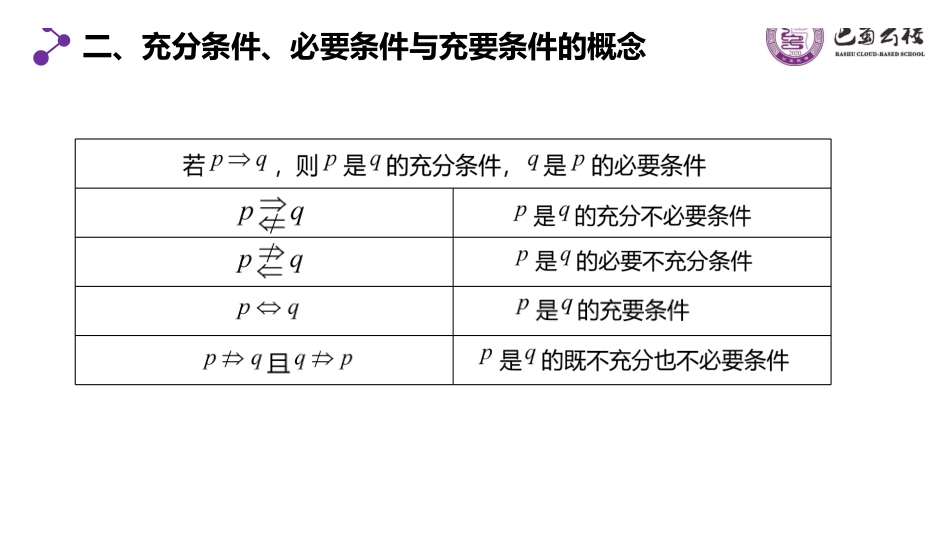 一轮:1.2命题与条件的充分性、必要性教师版.pdf_第3页