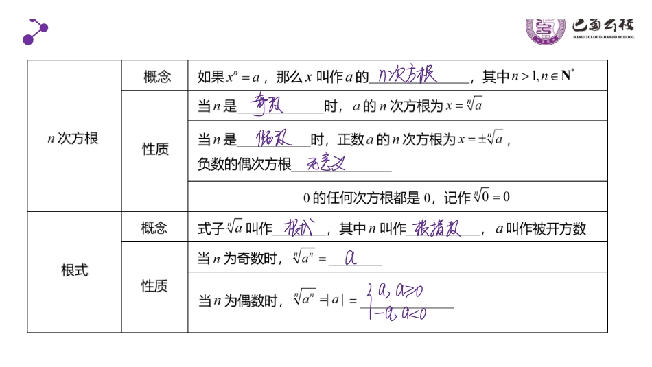 一轮:2.6指数与指数函数教师版.pdf_第2页