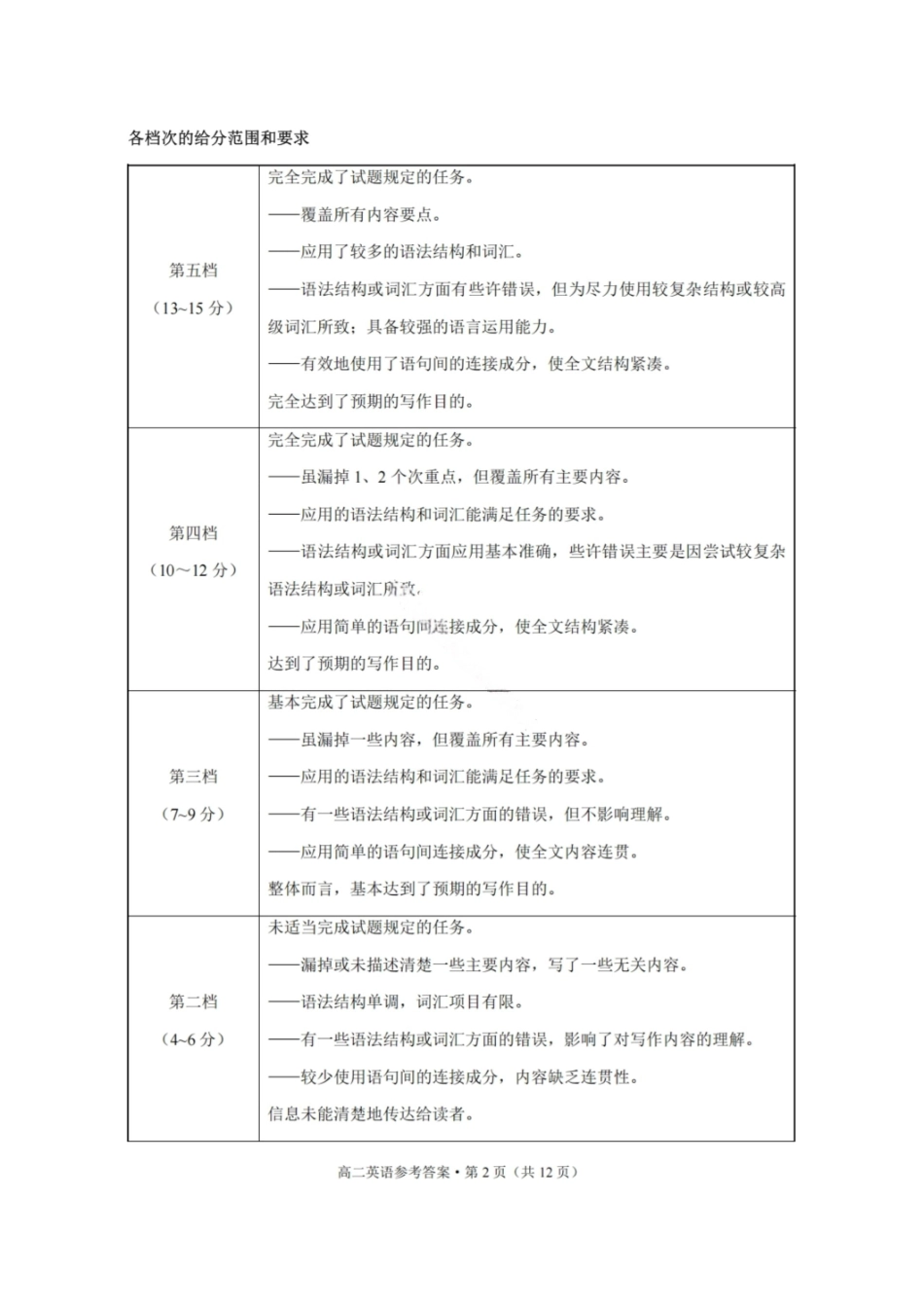 英语答案-贵阳市第一中学2027届高二上学期12月月考.pdf_第2页