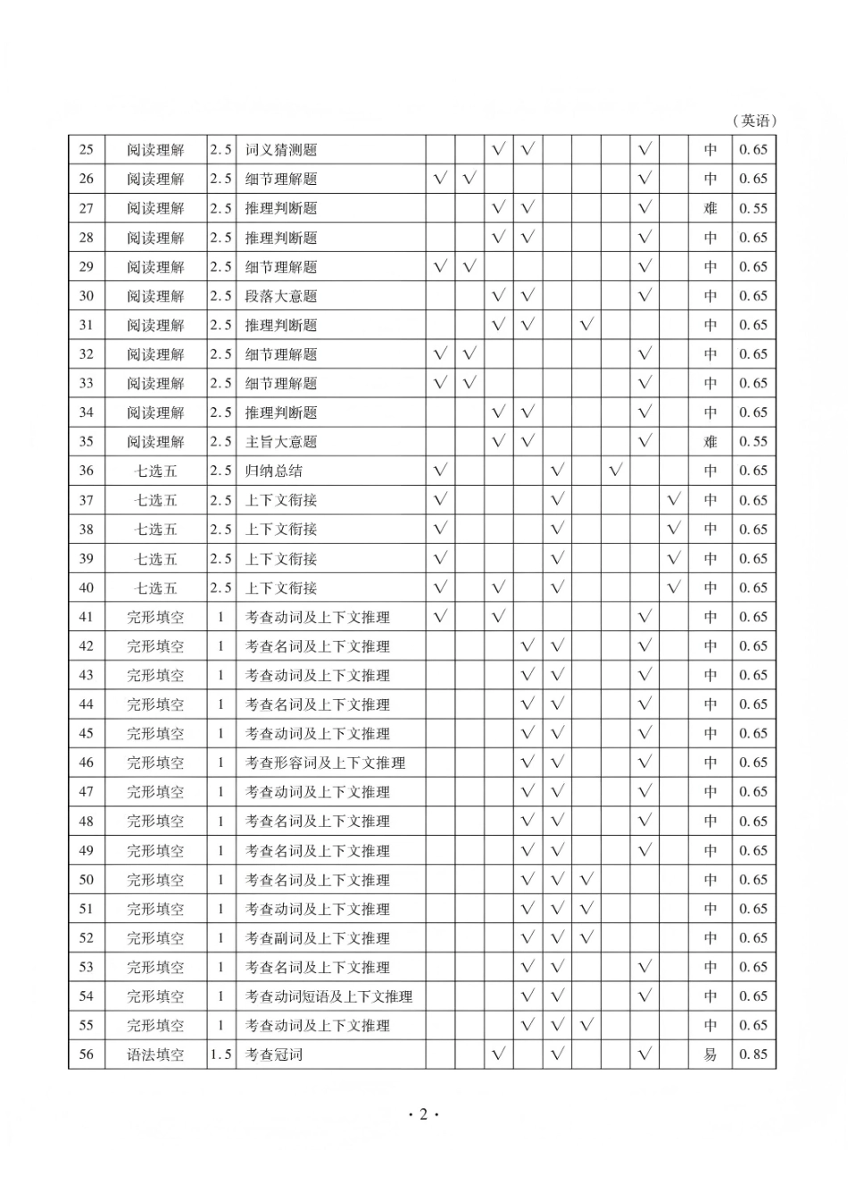 英语河北衡水金卷先享题2025—2026学年高三第一学期期末一考试(1.8-1.9).pdf_第2页