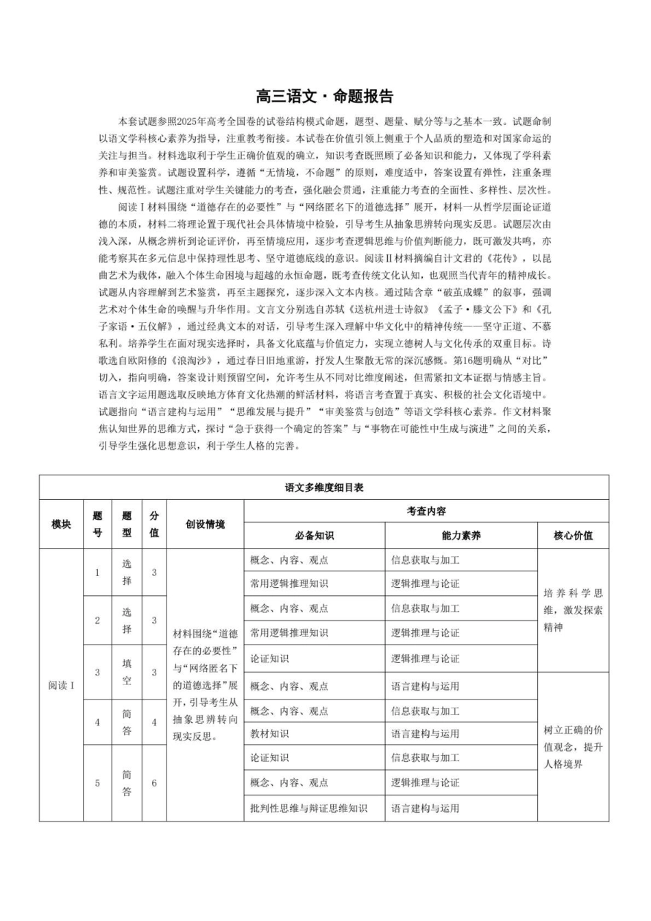 语文命题报告湖南湘一名校联盟2025-2026学年度高三年级上学期12月质量检测（湘一二模）(12.29-12.30).pdf_第1页