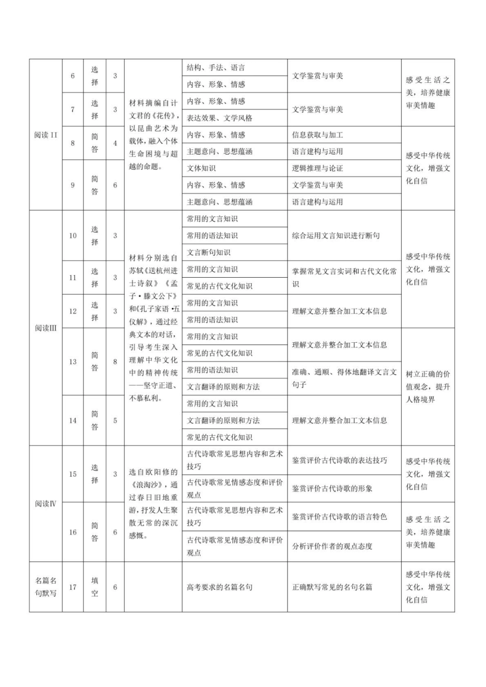 语文命题报告湖南湘一名校联盟2025-2026学年度高三年级上学期12月质量检测（湘一二模）(12.29-12.30).pdf_第2页