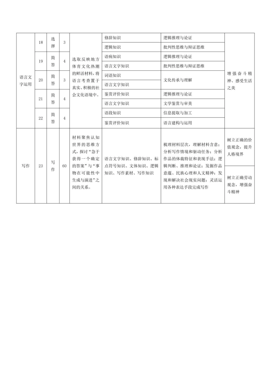 语文命题报告湖南湘一名校联盟2025-2026学年度高三年级上学期12月质量检测（湘一二模）(12.29-12.30).pdf_第3页
