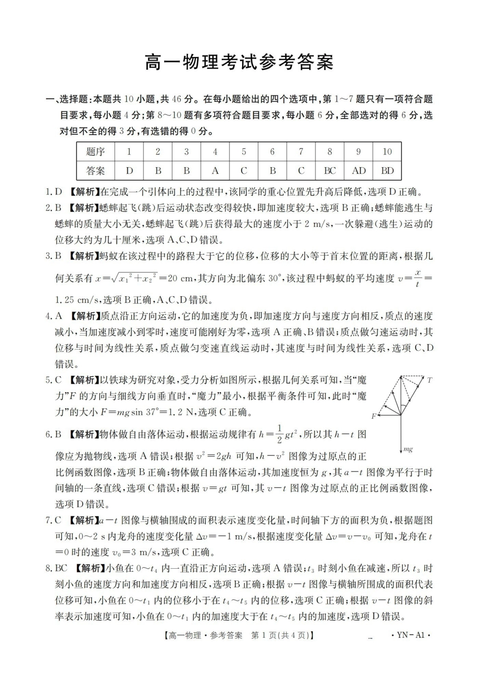 云南2028届高一上学期12月联考（26-002A）物理答案.pdf_第1页