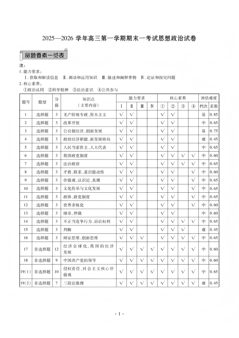 政治河北衡水金卷先享题2025—2026学年高三第一学期期末一考试(1.8-1.9).pdf_第1页
