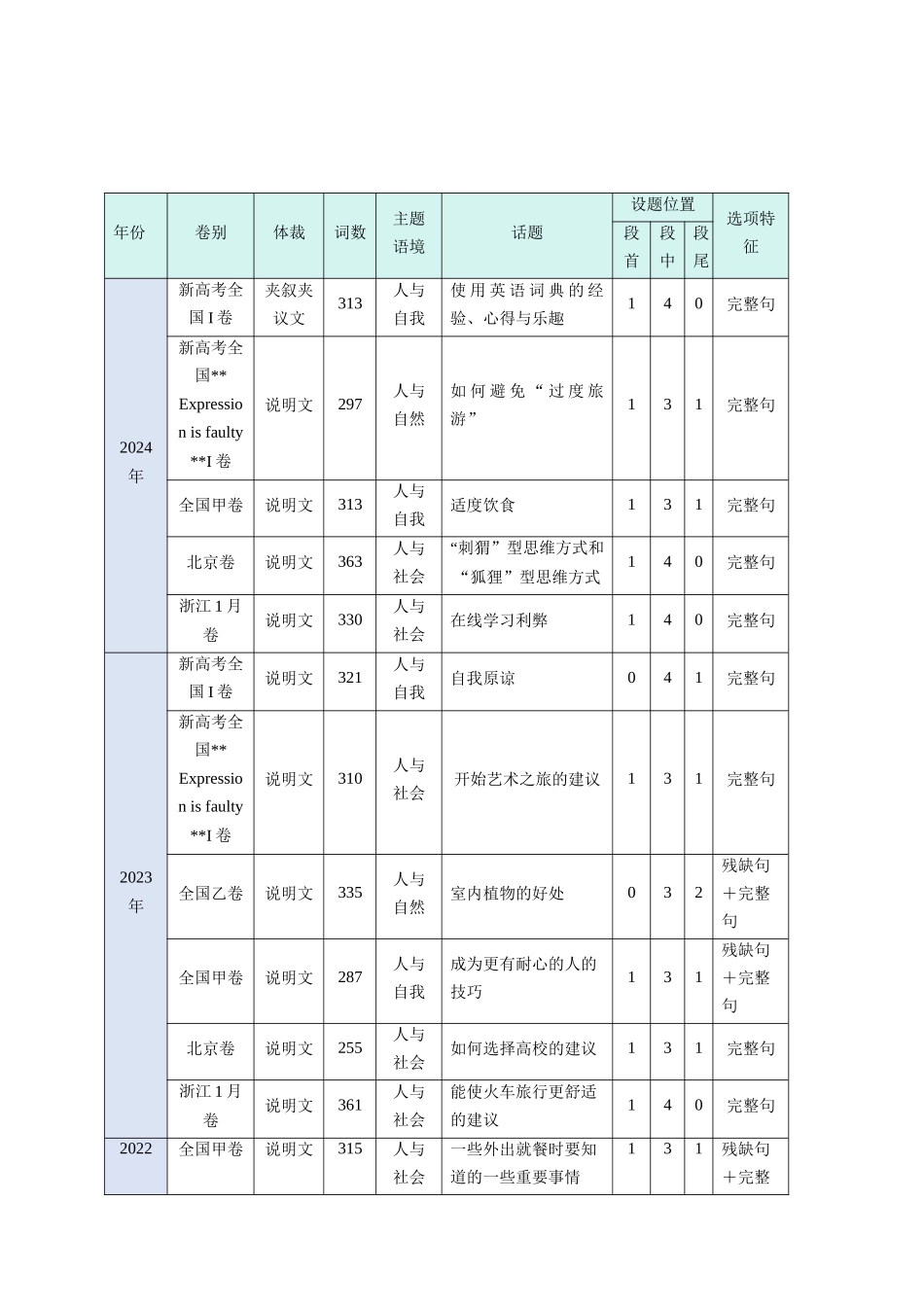 考点 30 阅读七选五-段中设空题(核心考点精讲精练)-(新高考通用)(教师版).docx_第2页
