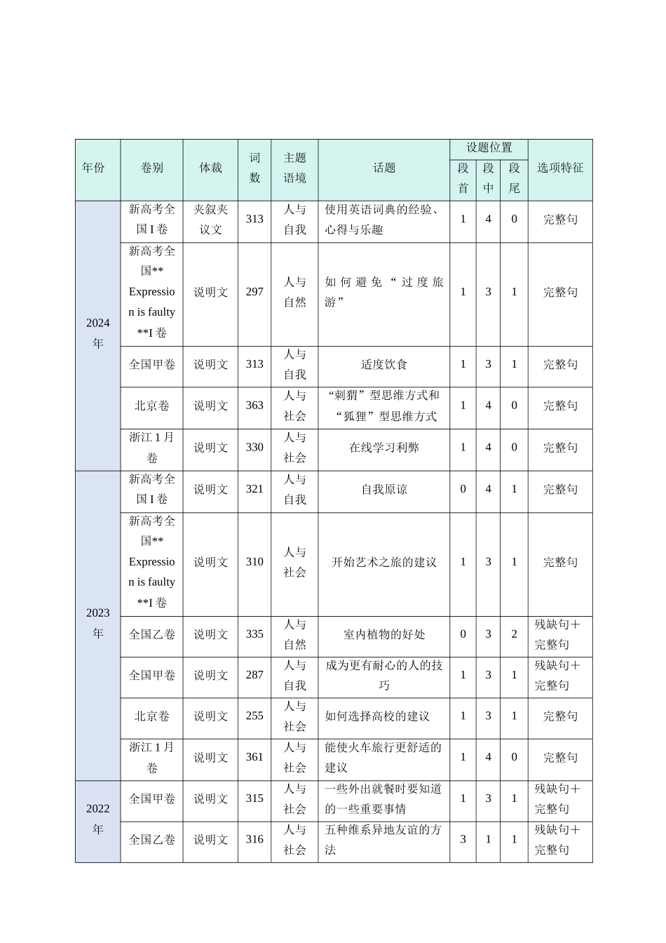 考点 31 阅读七选五-段尾设空题（核心考点精讲精练）-（新高考通用）（教师版).docx_第2页
