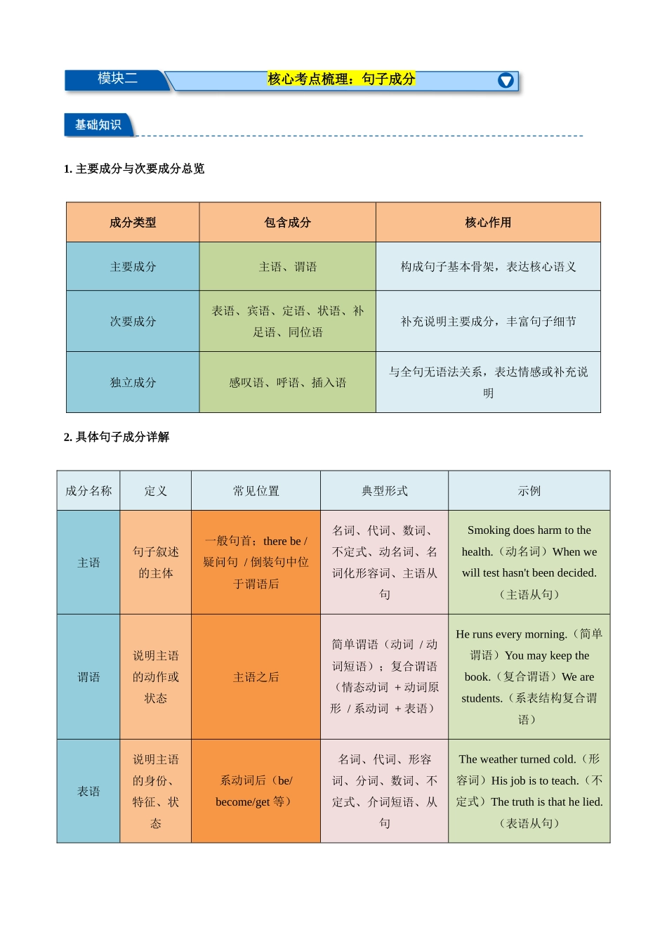考点01 句子成分与句子类型（掌握语法大骨架）（学生版）.docx_第2页