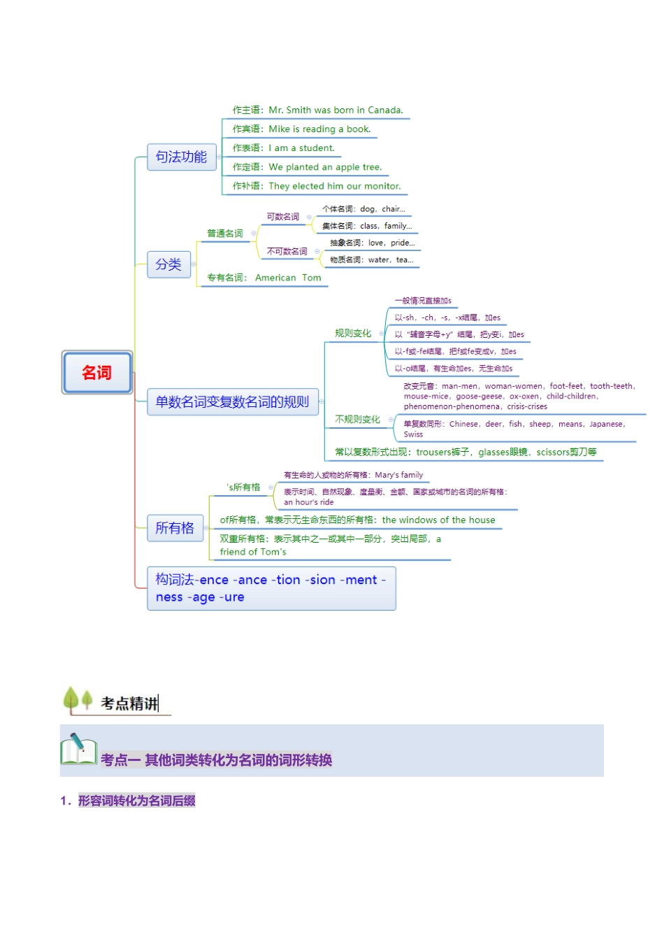 考点01 名词与数词(高效培优精讲精练)(全国通用)(学生版).docx_第3页