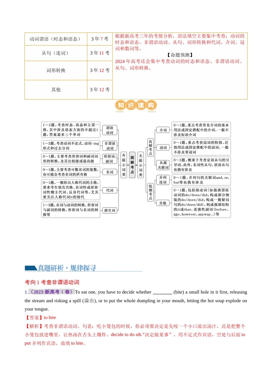 专题  语法填空（讲义）（解析版）.docx_第3页