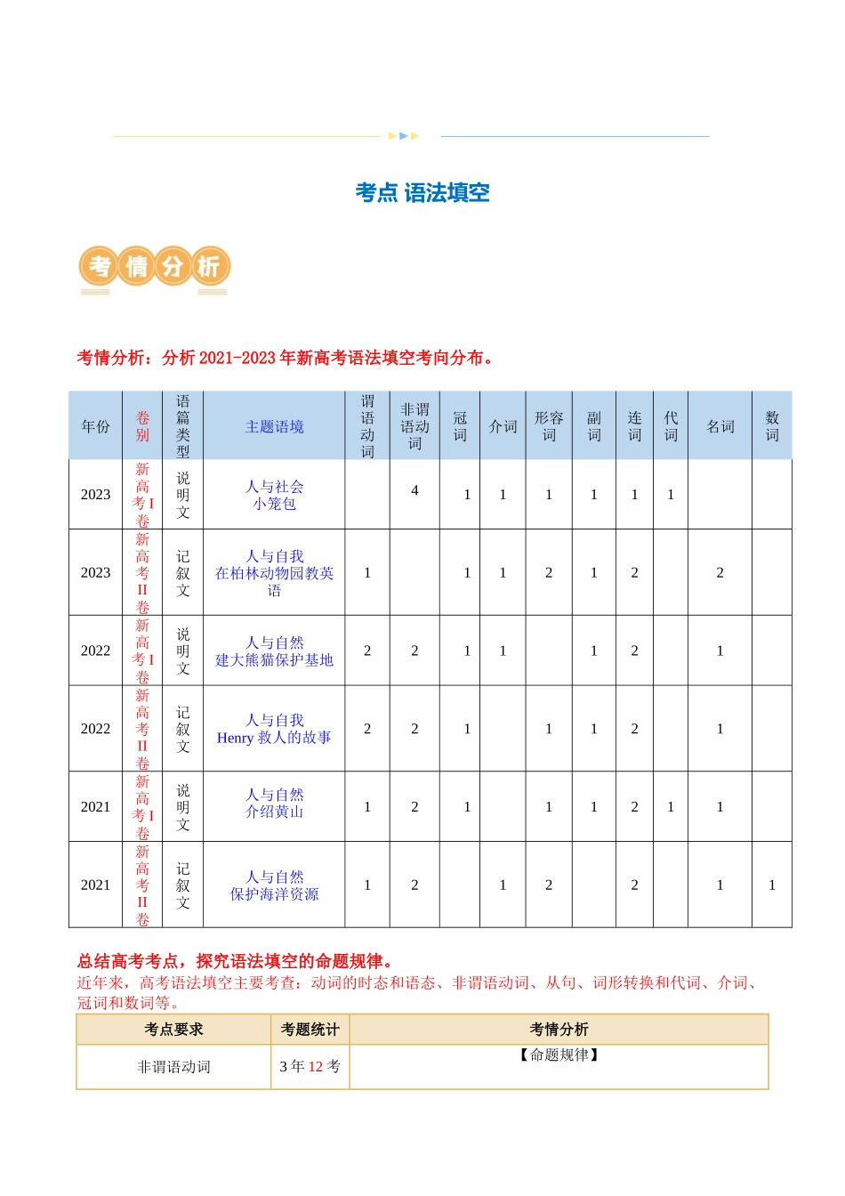 专题  语法填空（讲义）（原卷版）.docx_第2页