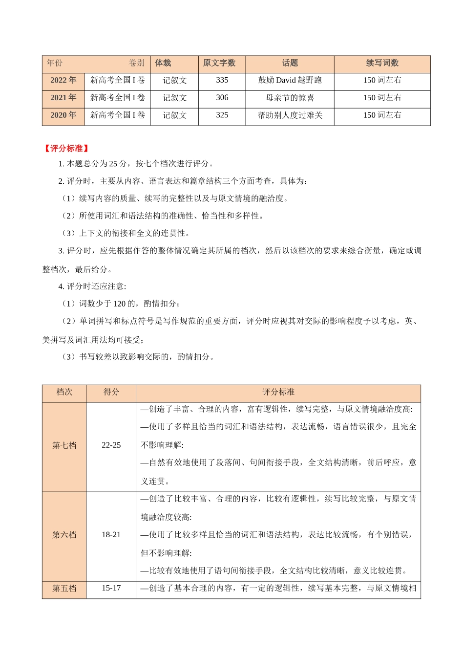 专题 01 读后续写（近三年考情分析评分标准、写作技法及易错点）高分突破+万能金句.docx_第2页