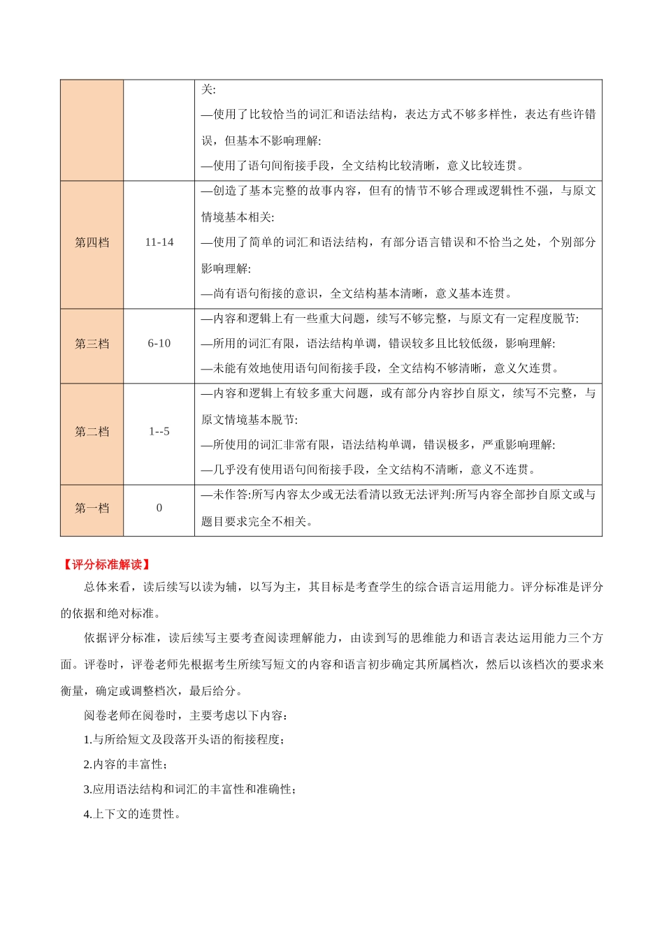 专题 01 读后续写（近三年考情分析评分标准、写作技法及易错点）高分突破+万能金句.docx_第3页