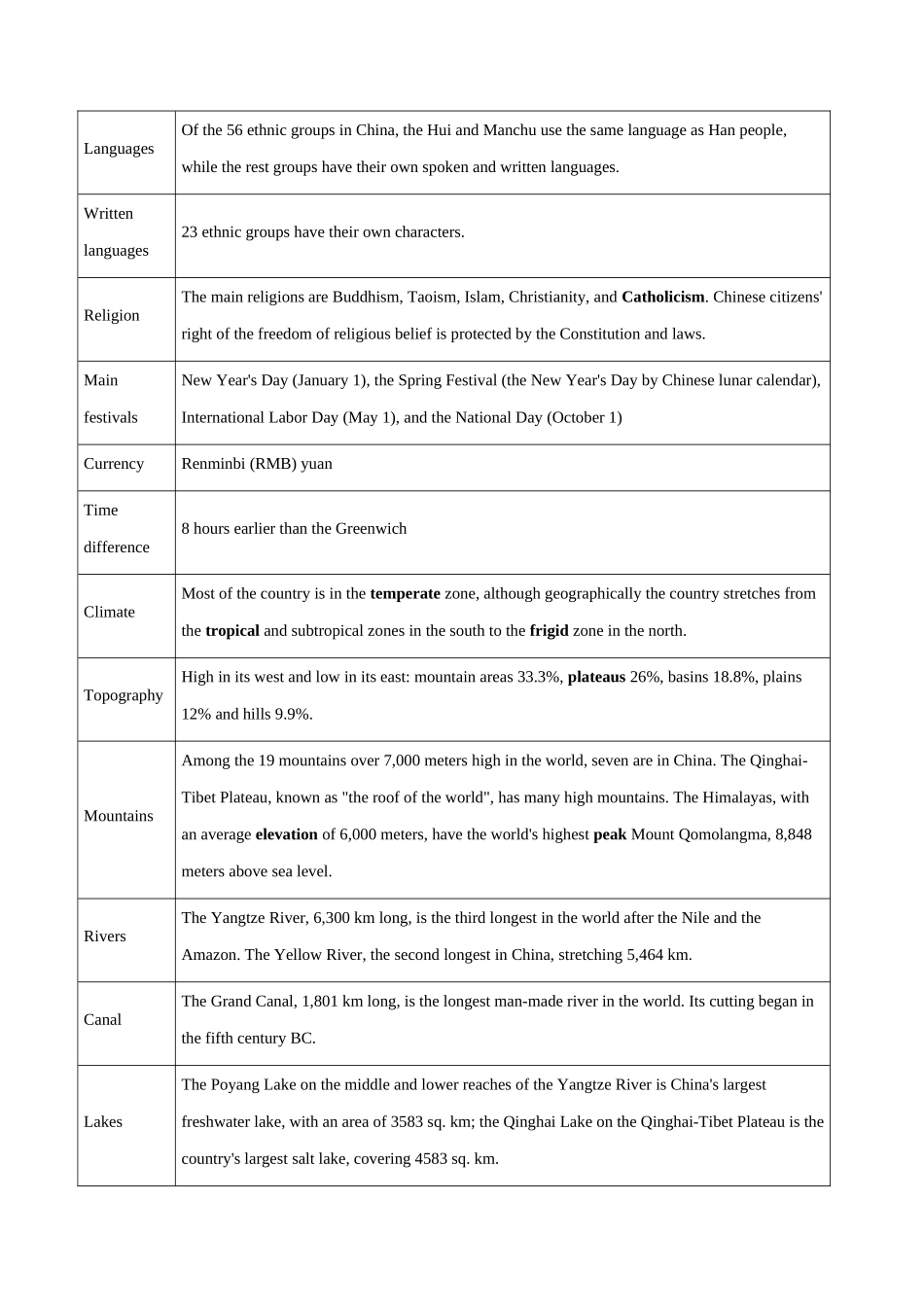 专题 01中国文化读写专项：中国概况 中国简介- 2024年高考英语常考中国文化读写专练+素材积累.docx_第3页
