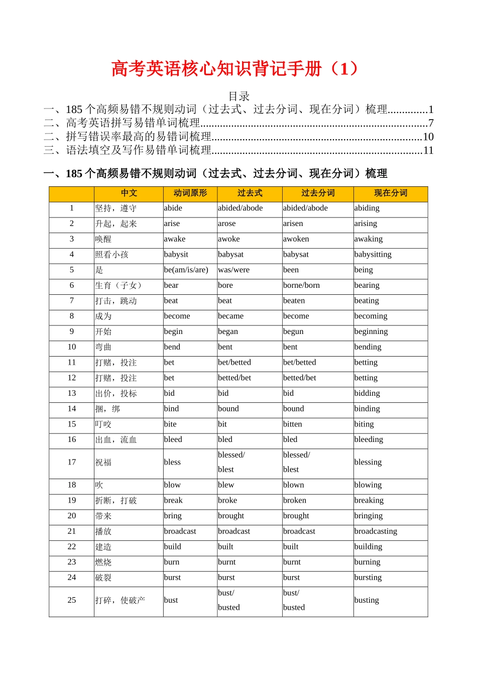 01 高考英语核心知识背记手册(高考重点核心词汇)- (通用).docx_第1页