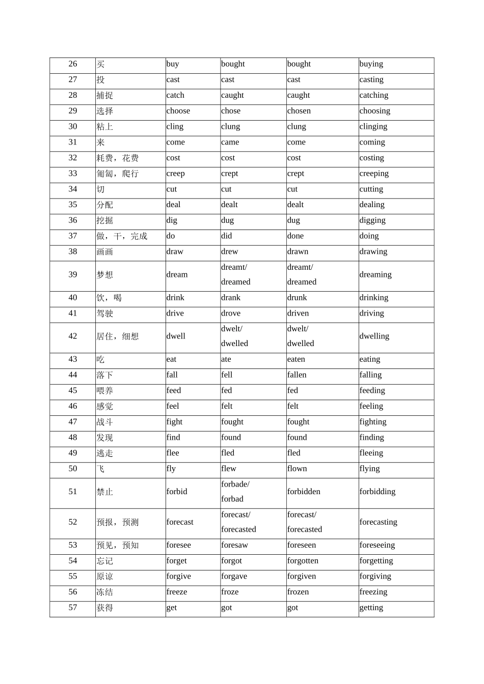 01 高考英语核心知识背记手册(高考重点核心词汇)- (通用).docx_第2页