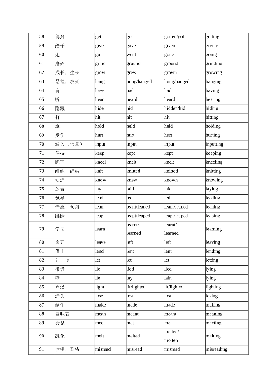 01 高考英语核心知识背记手册(高考重点核心词汇)- (通用).docx_第3页