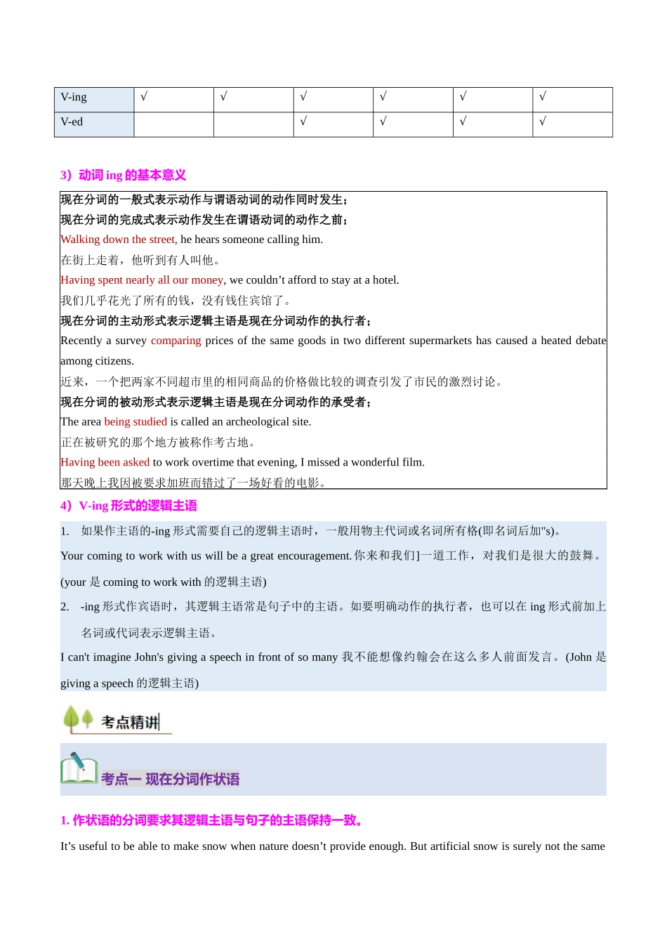 考点04 动词 Ving（核心考点精讲精练）（全国通用）（教师版）.docx_第3页