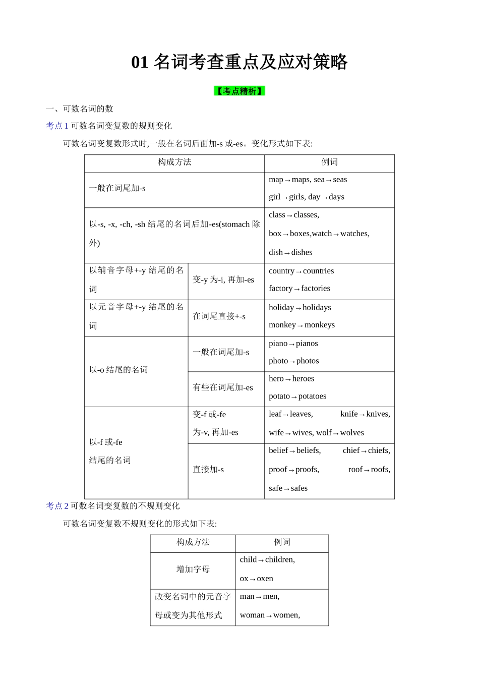 01 名词考查重点及应对策略(解析版).docx_第1页