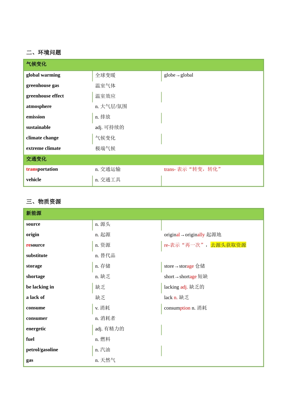 01 生态环保类词汇-2024年高考英语快速提⾼阅读能⼒之⾼频主题词块速记.docx_第2页