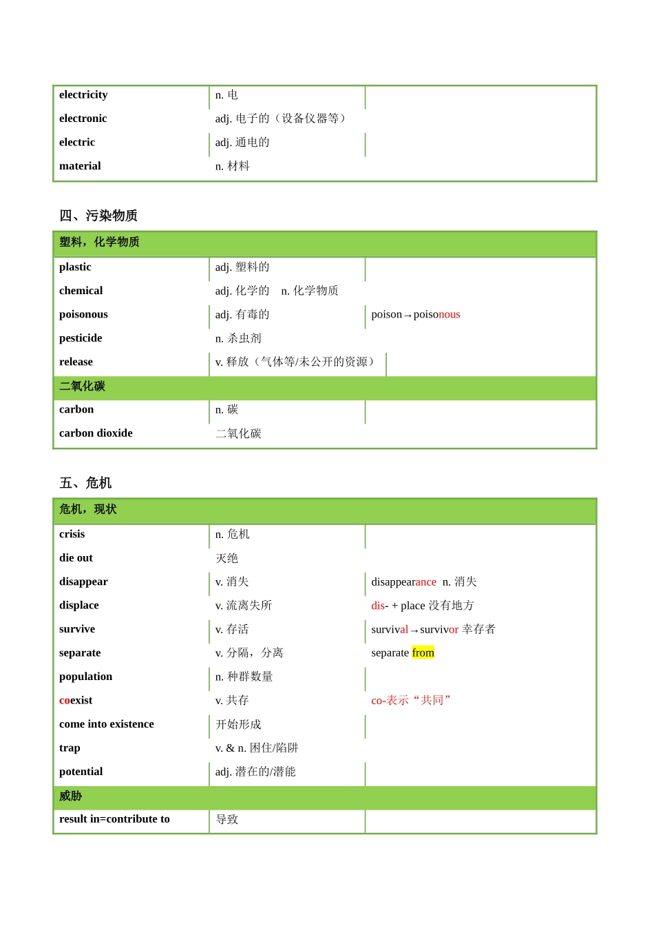 01 生态环保类词汇-2024年高考英语快速提⾼阅读能⼒之⾼频主题词块速记.docx_第3页