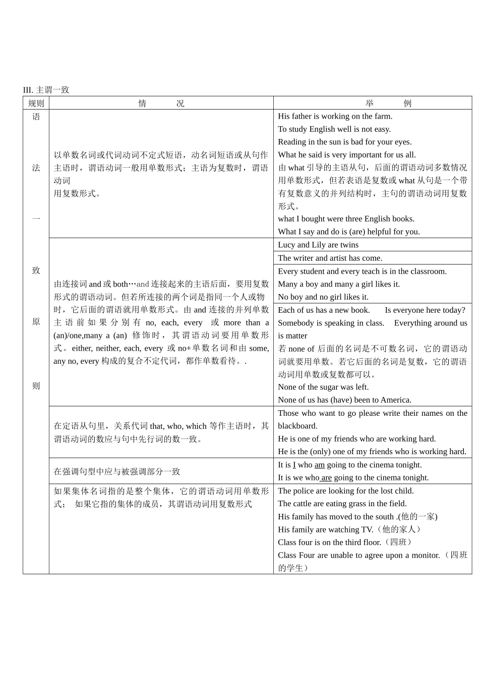 01名词和主谓一致(复习卡)-(通用版).docx_第3页