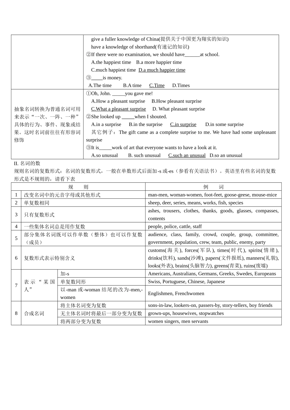 01名词和主谓一致(复习卡)-2024年高考英语一轮复习语法能力突破必备(PPT+复习卡+精练题)(通用版).docx_第2页