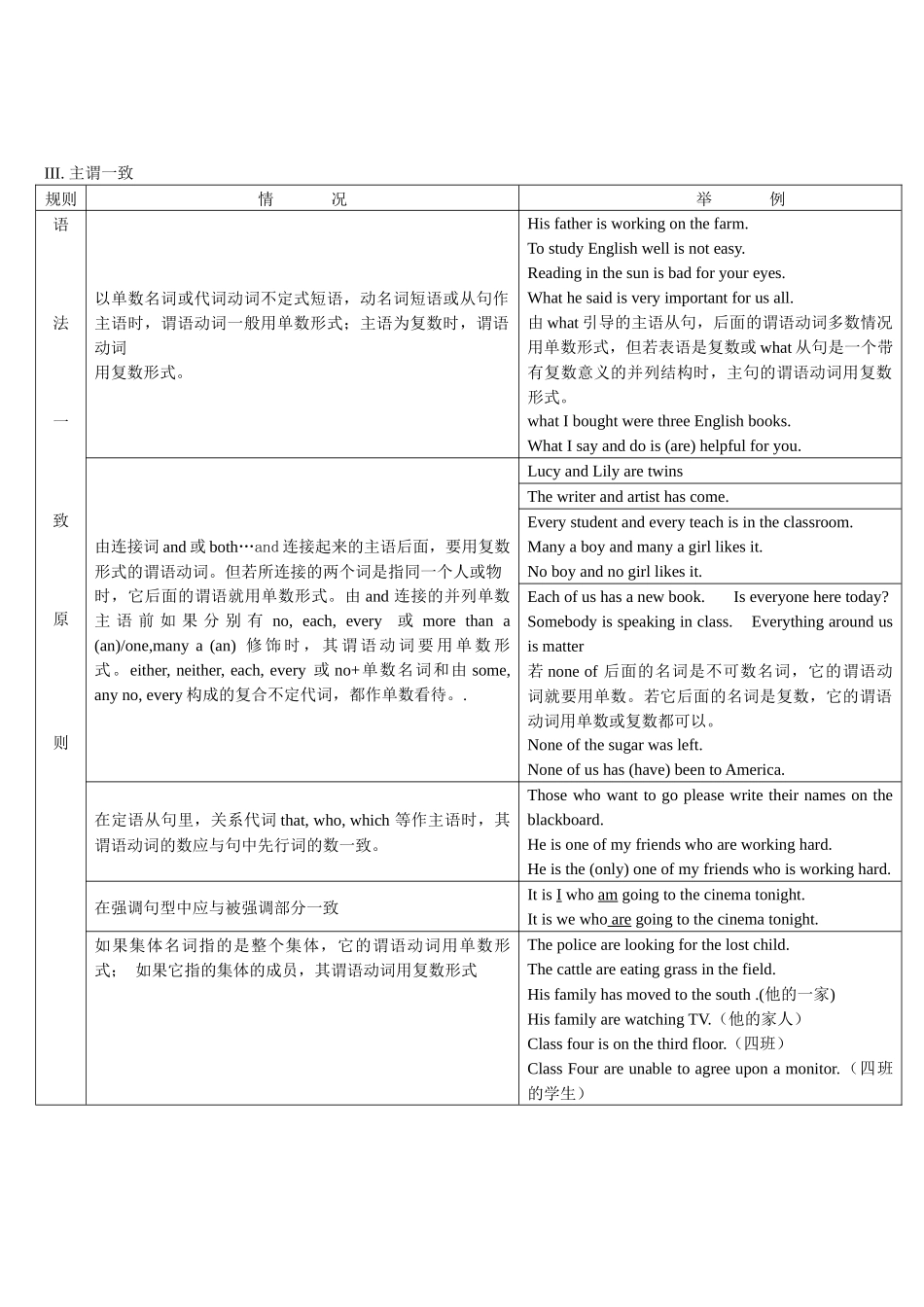 01名词和主谓一致(复习卡)-2024年高考英语一轮复习语法能力突破必备(PPT+复习卡+精练题)(通用版).docx_第3页
