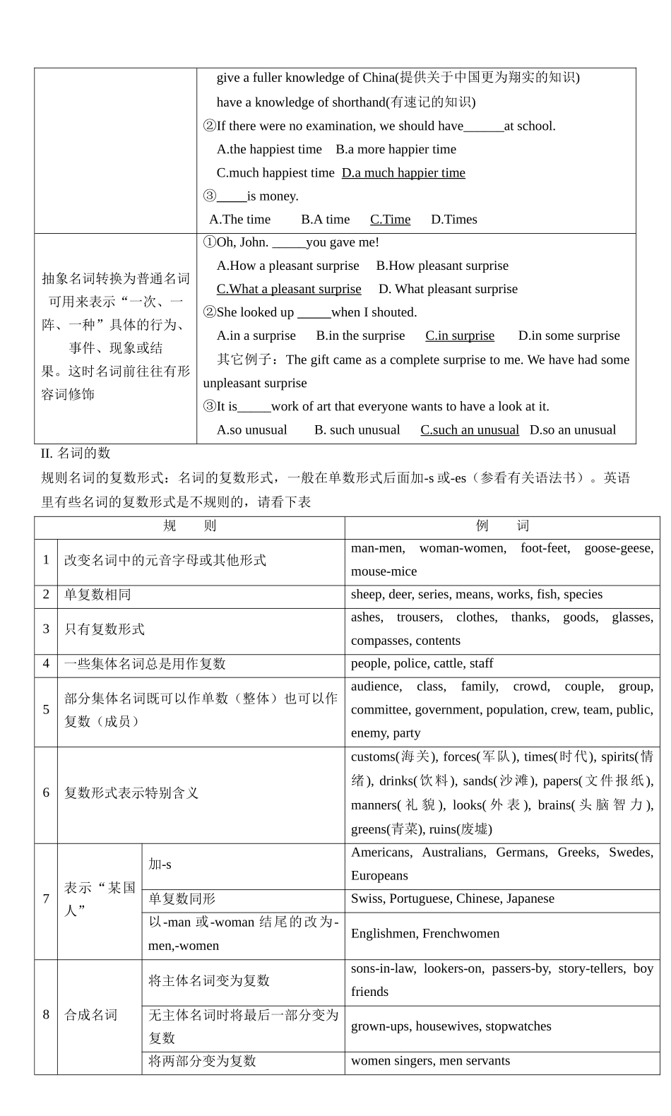 01名词和主谓一致(解析版).docx_第2页