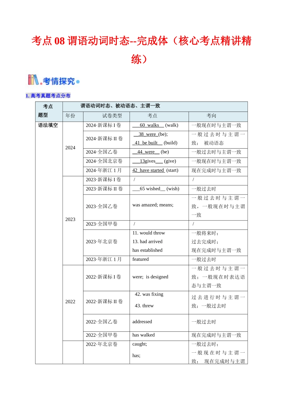 考点08 谓语动词的时态（完成体） （核心考点精讲精练）-（新高考通用）（教师版).docx_第1页