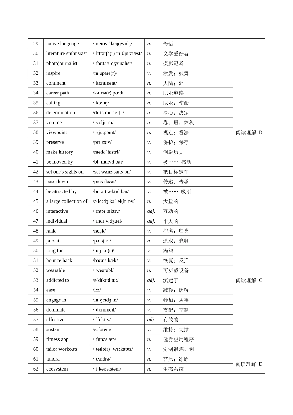 1.（2025年高考最后30天词汇背诵）石家庄市2025届普通高中毕业年级教学质量检测(一) 词汇筛选 背诵版.docx_第2页