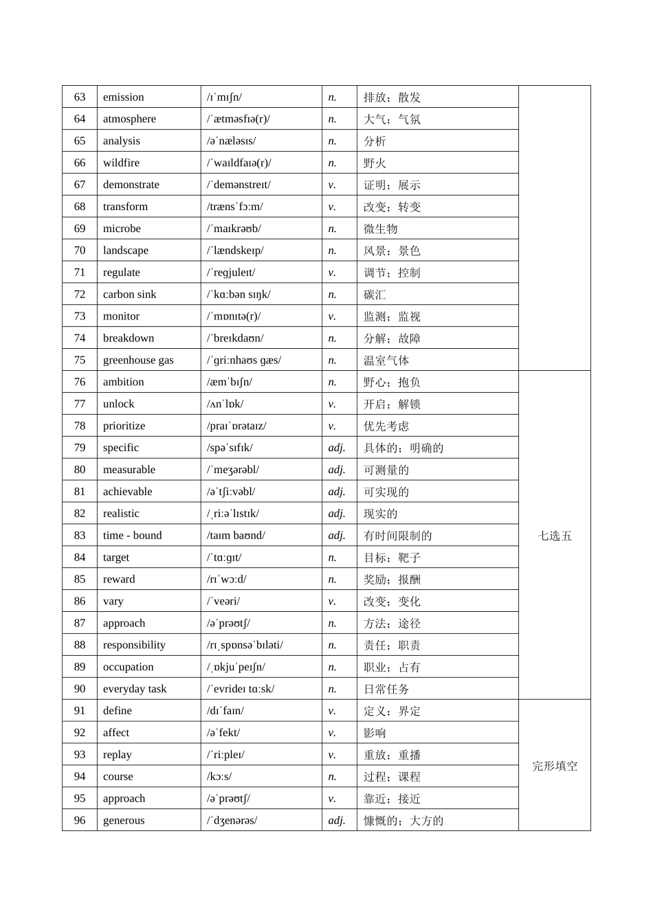 1.（2025年高考最后30天词汇背诵）石家庄市2025届普通高中毕业年级教学质量检测(一) 词汇筛选 背诵版.docx_第3页