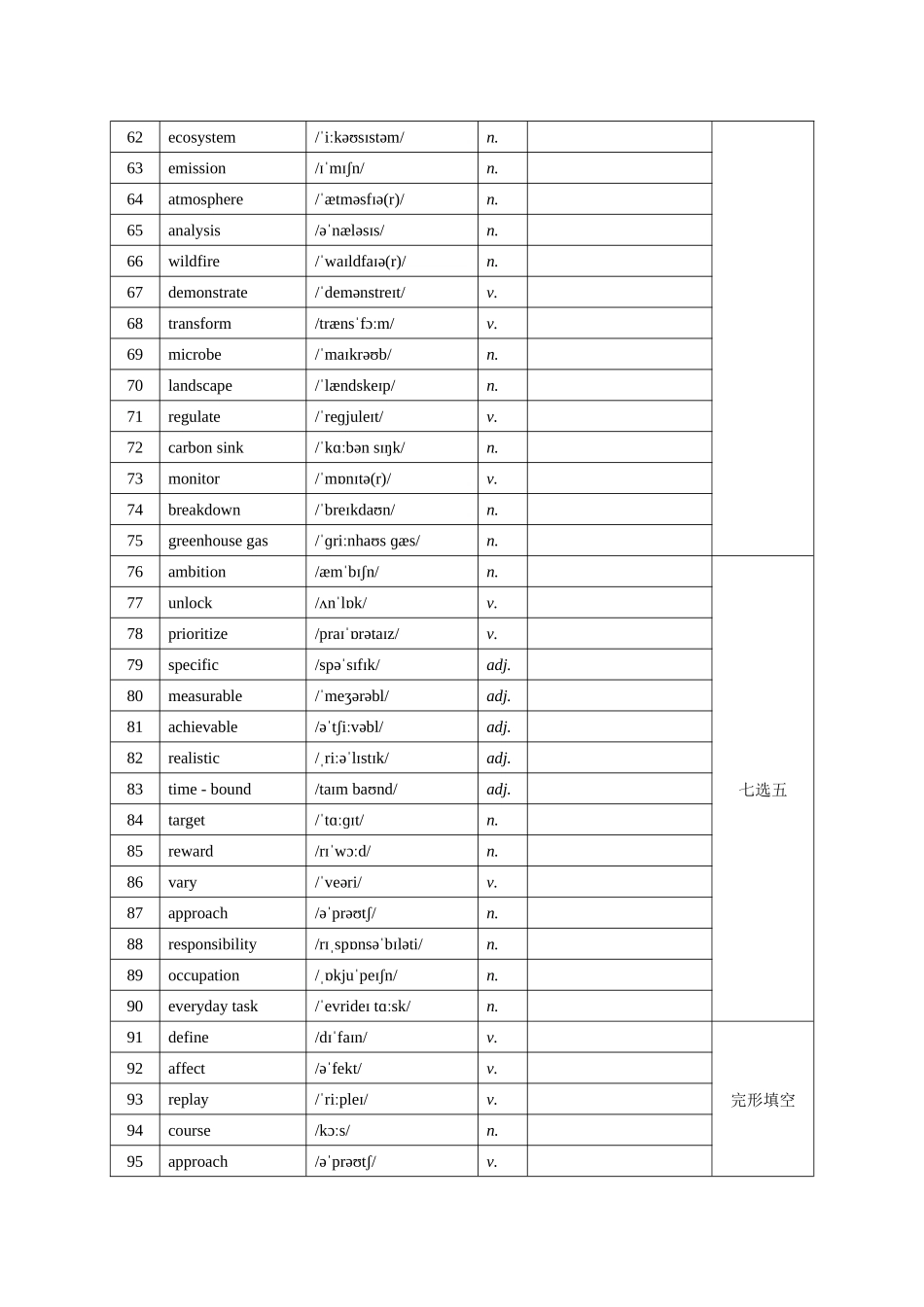 1.（2025年高考最后30天词汇背诵）石家庄市2025届普通高中毕业年级教学质量检测(一) 词汇筛选 默写版.docx_第3页