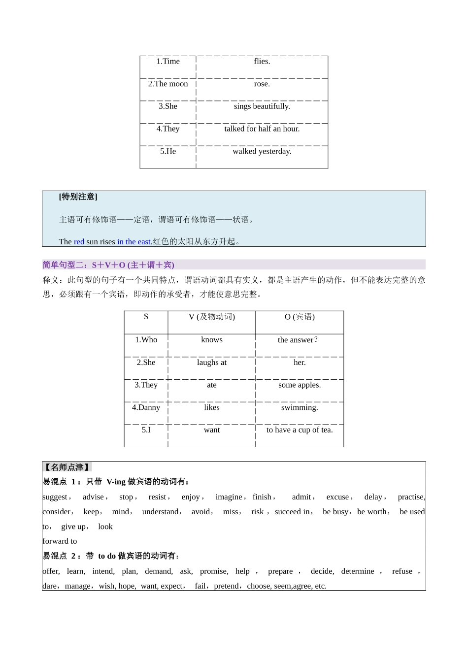 考点15 基本句型 句子成分和长难句 （核心考点精讲精练）-（新高考通用）（教师版).docx_第2页