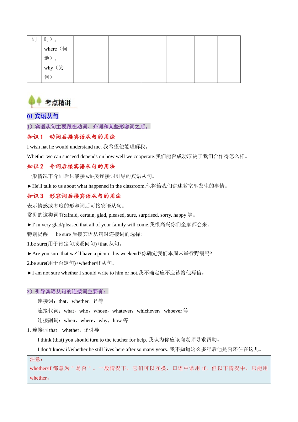 考点18 名词性从句(核心考点精讲精练)-(新高考通用)(学生版) .docx_第3页