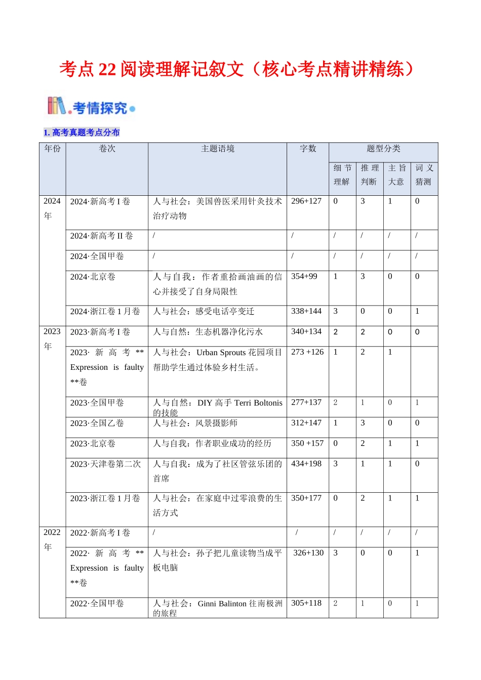 考点22 阅读理解记叙文（核心考点精讲精练）-（新高考通用）（教师版） .docx_第1页