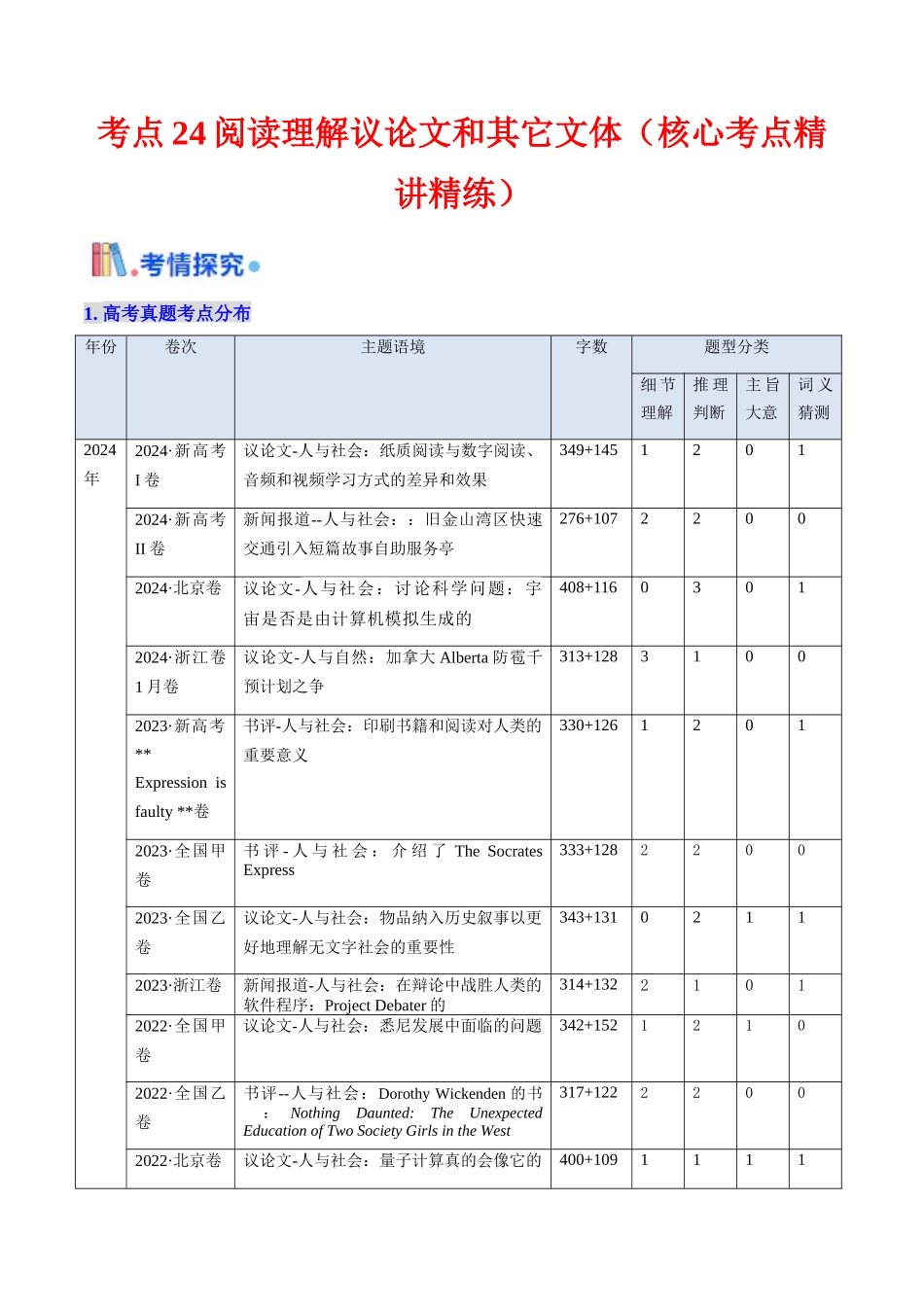 考点24 阅读理解议论文和其它文体（核心考点精讲精练）-（新高考通用）（教师版） .docx_第1页